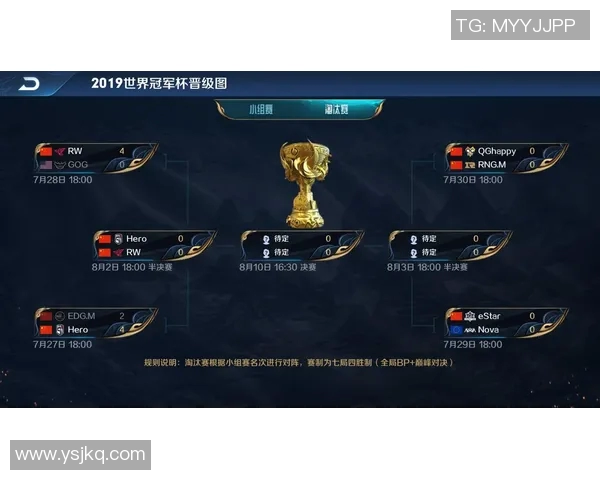 V5战队在世界冠军杯积分榜中以58分稳居第一引发热议